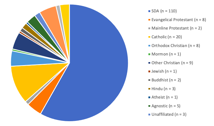 Chart, pie chart

Description automatically generated