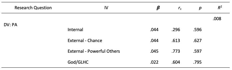 Table

Description automatically generated