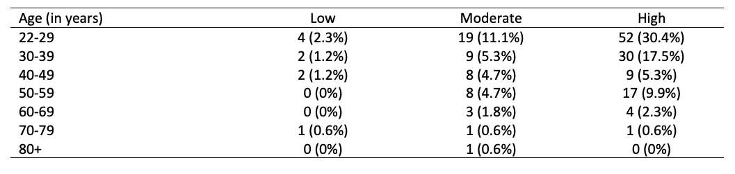 Table

Description automatically generated