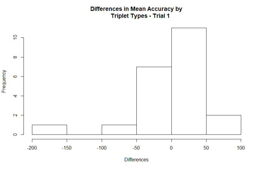 Chart, histogram

Description automatically generated
