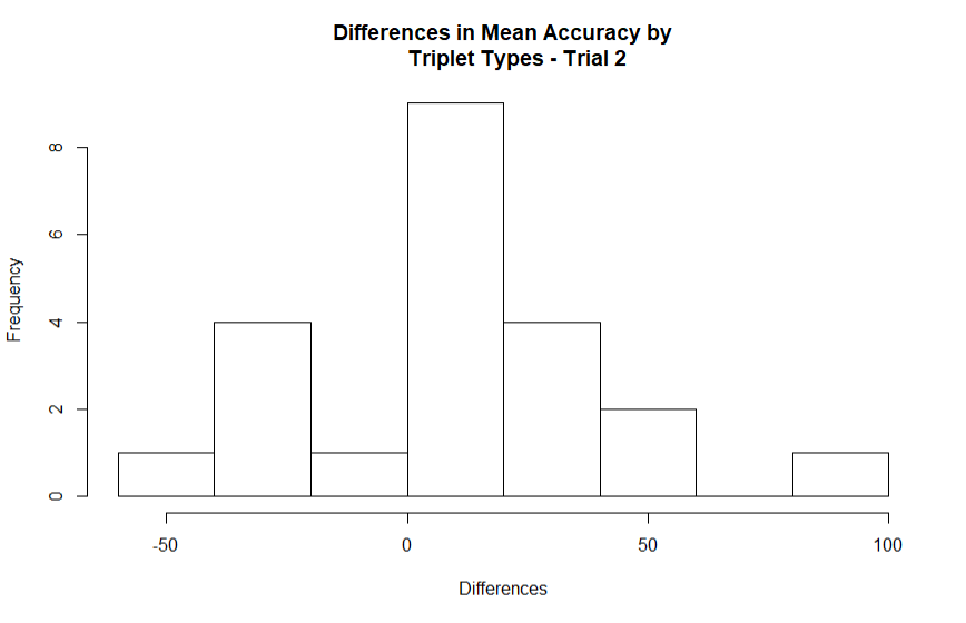 Chart, histogram

Description automatically generated