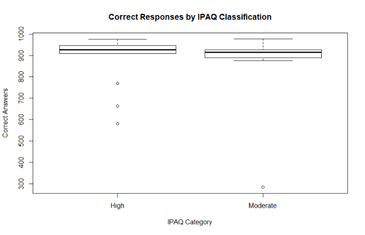 A picture containing chart

Description automatically generated