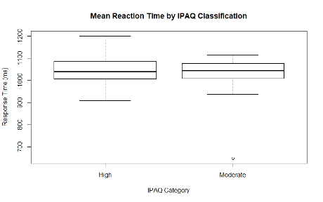 Chart, box and whisker chart

Description automatically generated