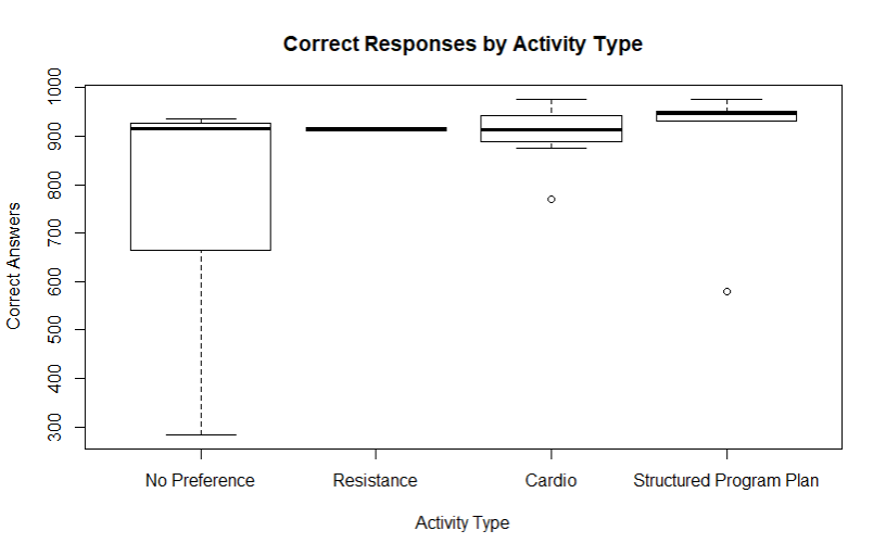 Chart, box and whisker chart

Description automatically generated